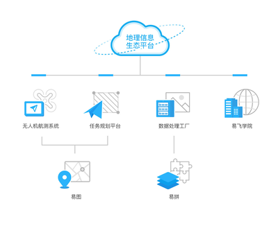 中科云圖 以「無人機+」引領(lǐng)行業(yè)變革，讓地理信息觸手可及